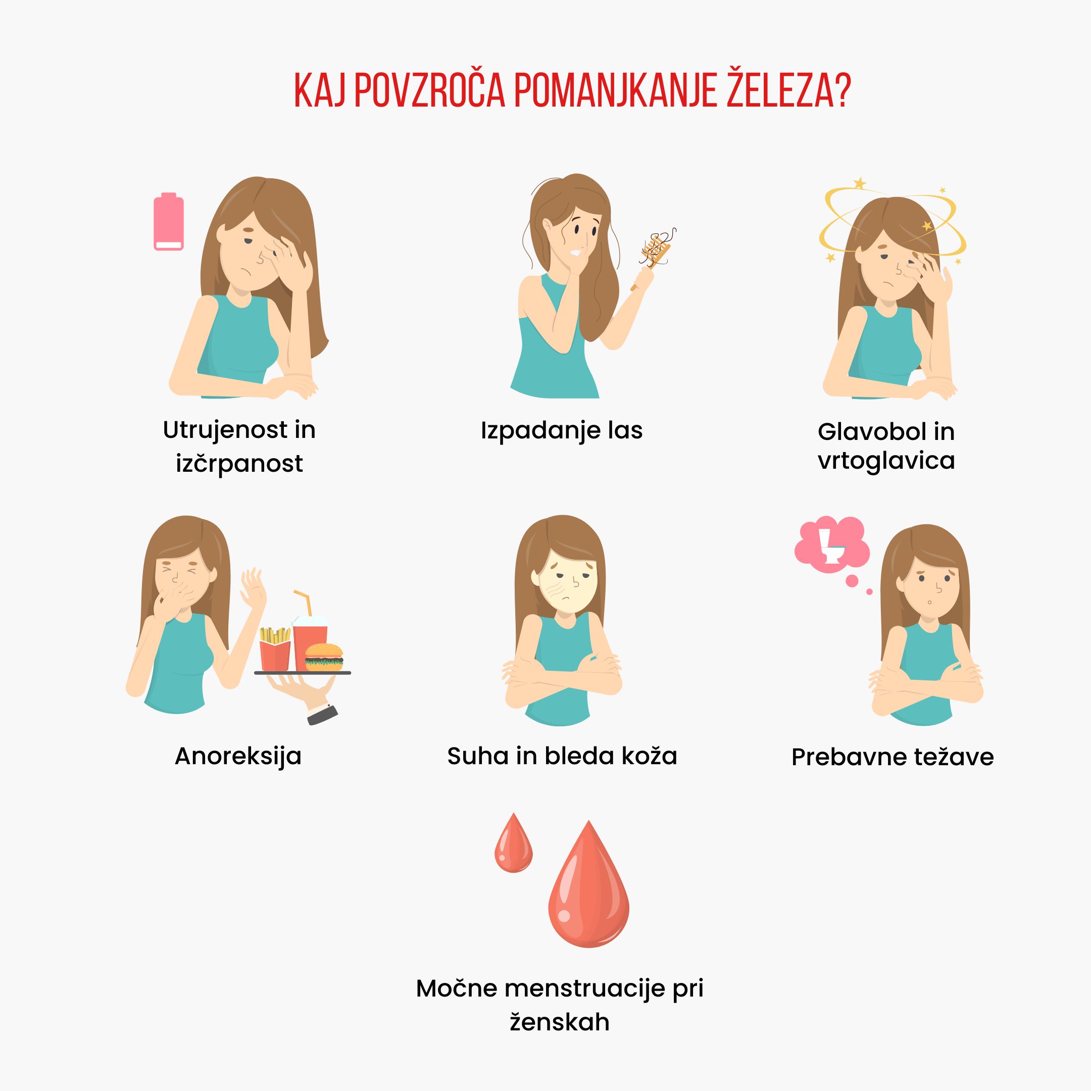 (Slovinština) Nedostatek železa